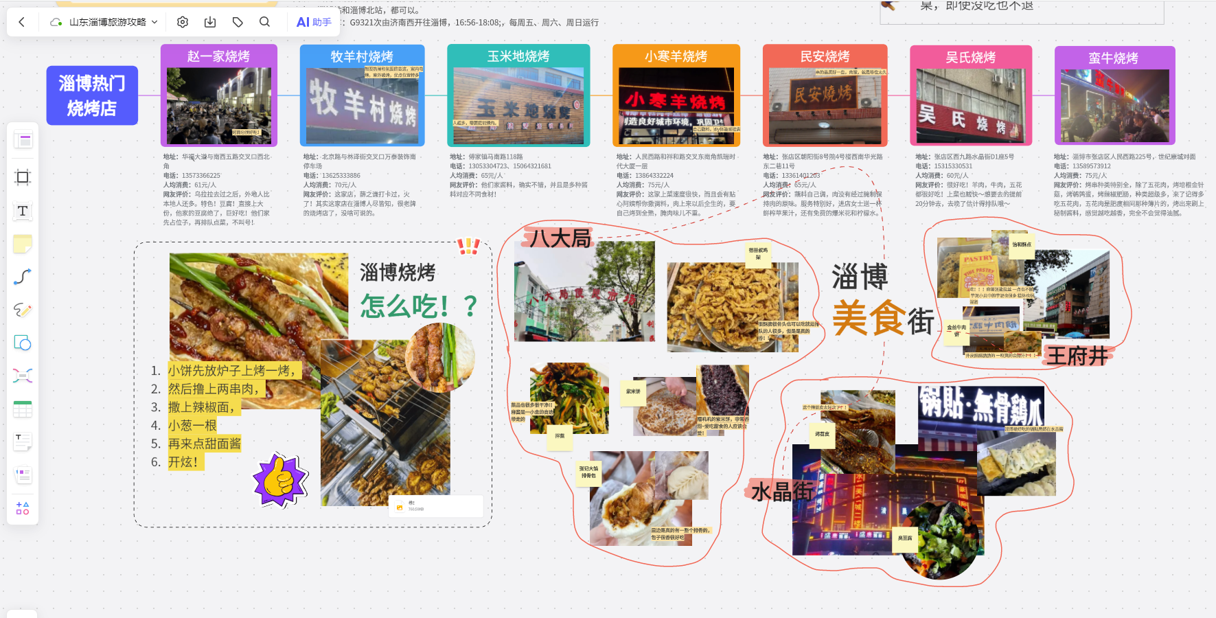 淄博热门烧烤店路线图