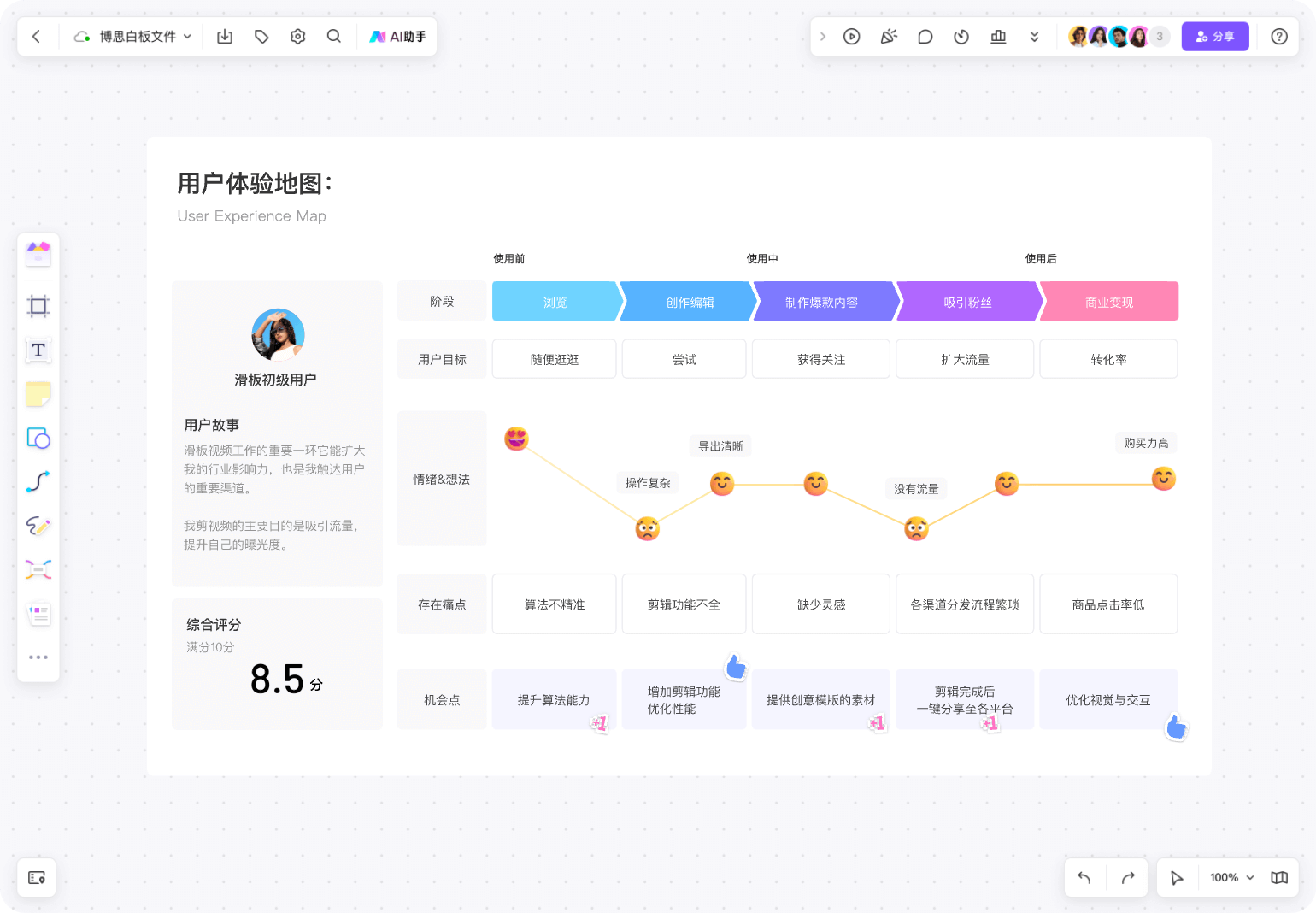 需求分析