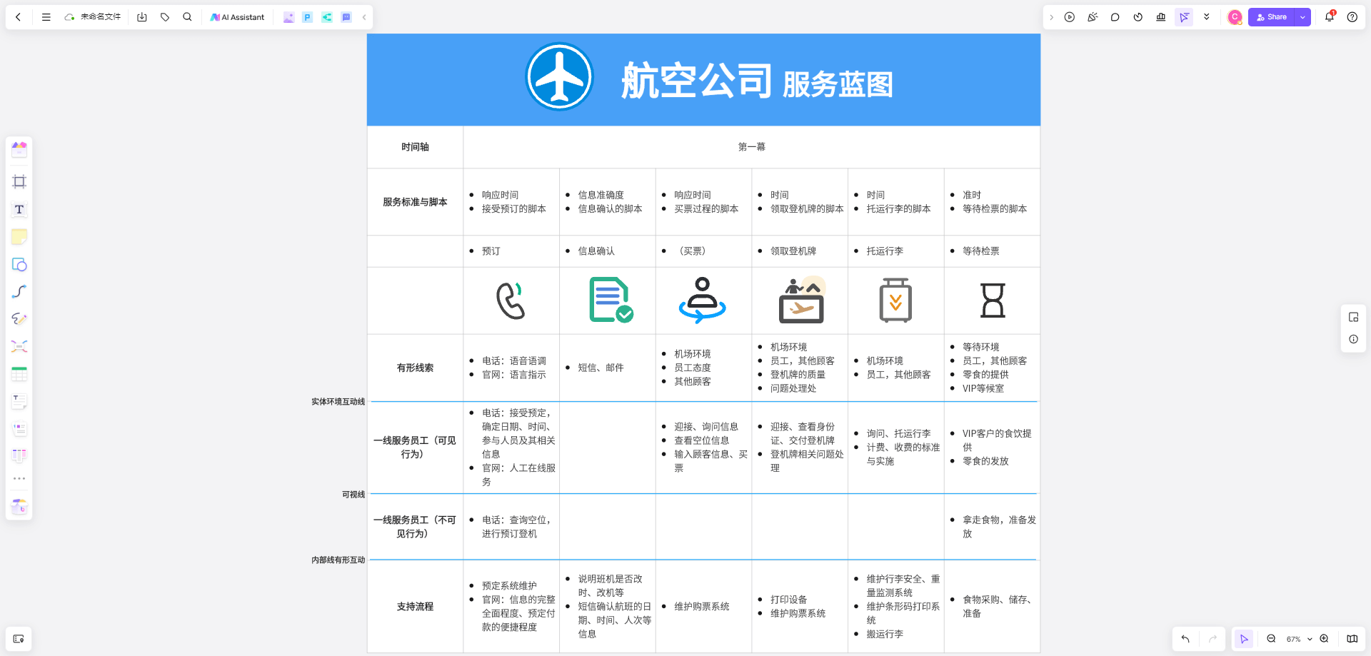 服务蓝图