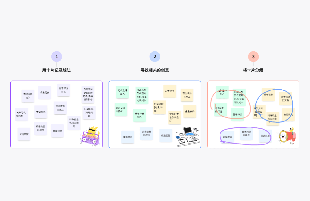 亲和图-概念|优点|主要用途|使用技巧|模板