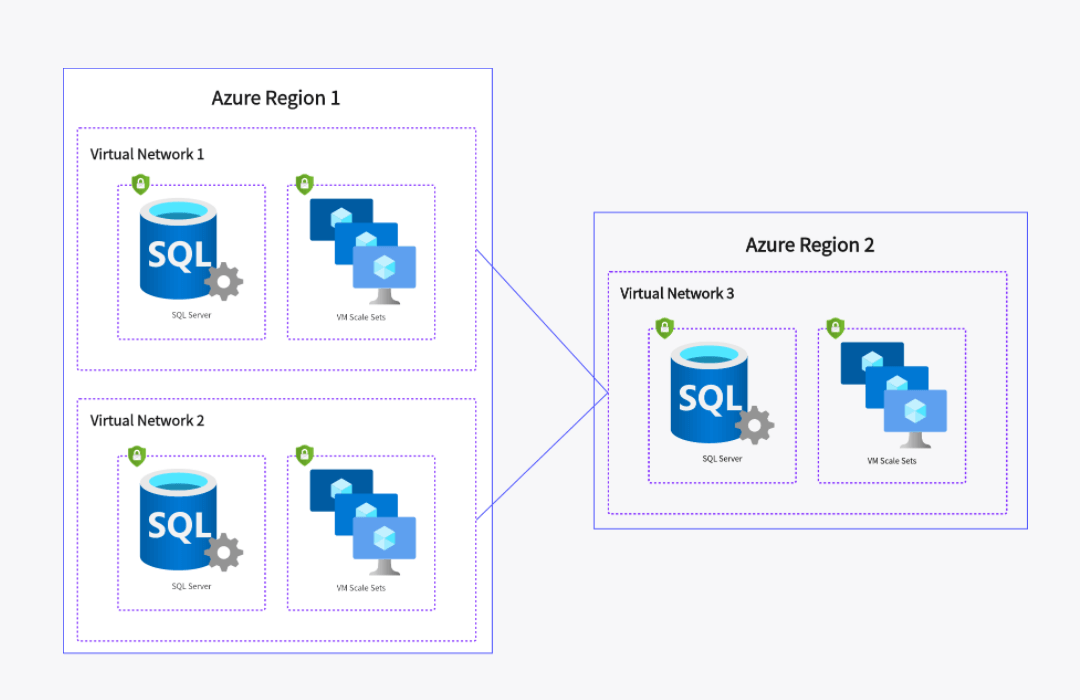 Azure应用示例-定义|重要性|应用领域|分类|模板