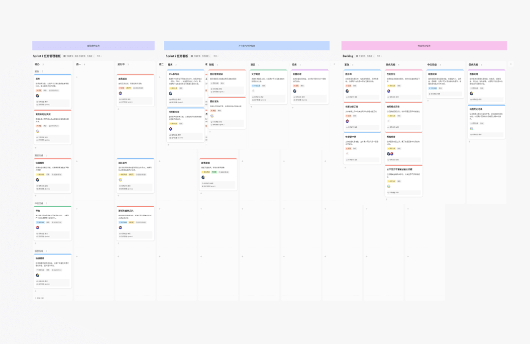 项目迭代管理看板-概念|原理|作用|制作方法|模板