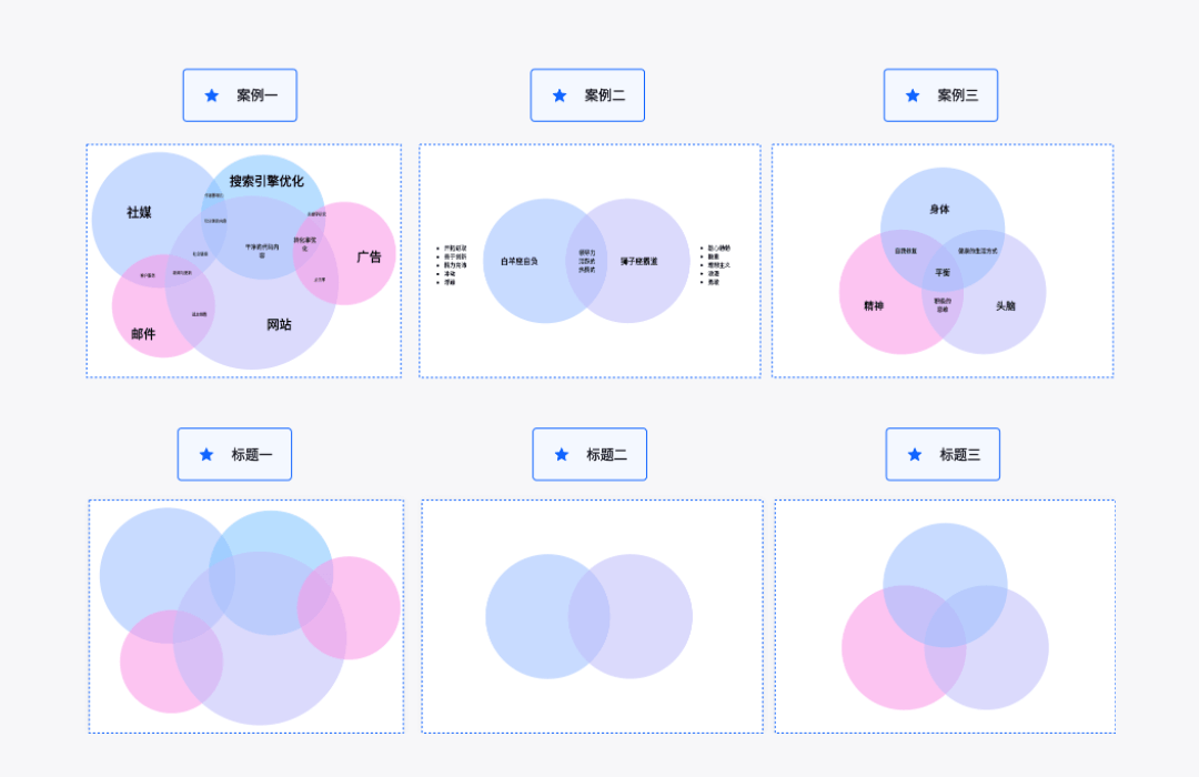 维恩图-定义|重要性|怎么创建|优缺点|模板